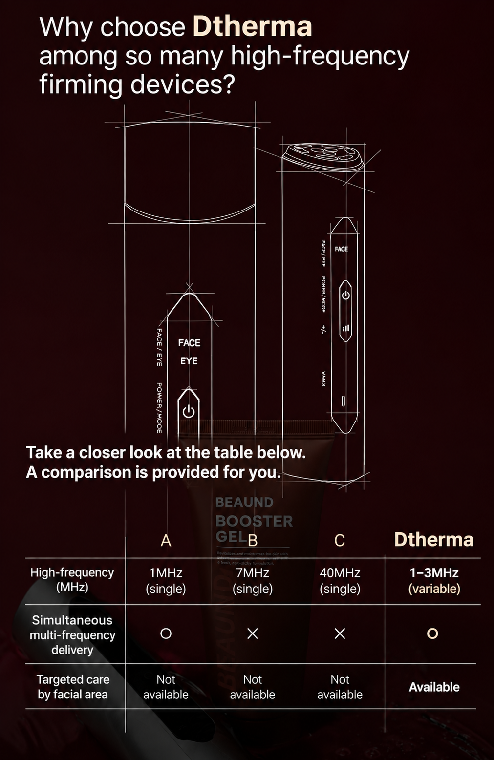 Beaund D-therma